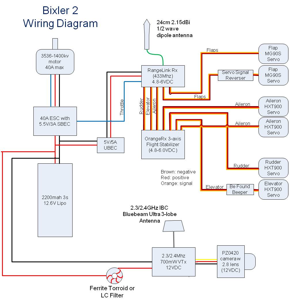 [DIAGRAM] 3 Channel Rc Airplane Wiring Diagrams